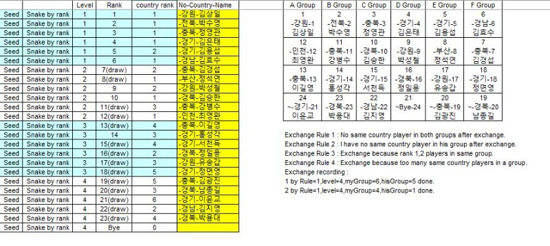 대진 조편성 관련 예시 사진.JPG