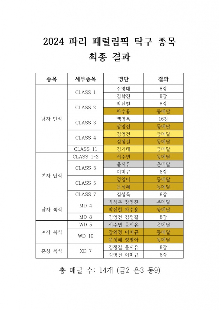 2024 파리 패럴림픽 탁구 최종결과_1.jpg