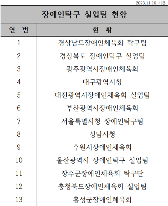 장애인탁구 실업팀 현황(2023.11.16)_1.jpg