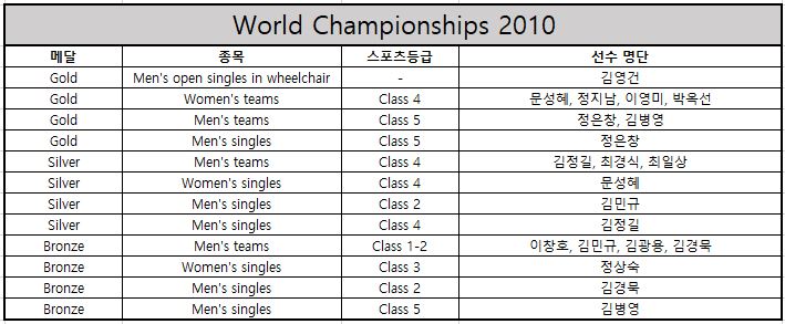 2010.JPG