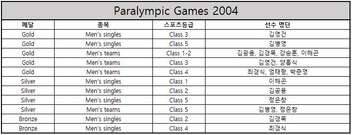 2004.JPG