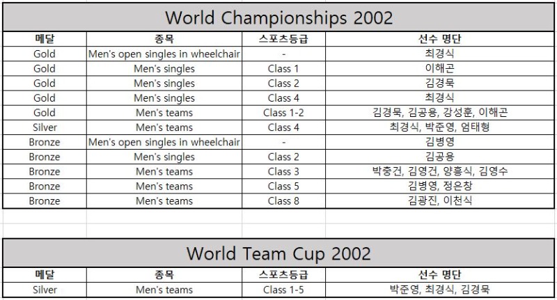 2002.JPG