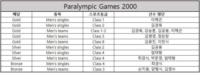 2000.JPG